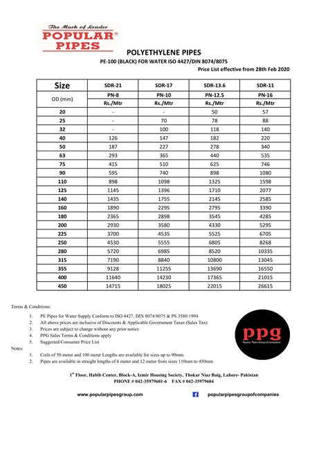 HDPE Pipe Price List .